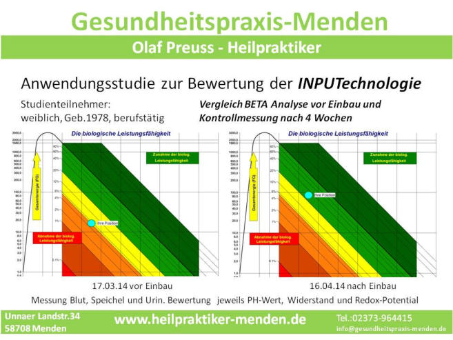 Zwei Auswertungsdiagramme zur biologischen Leistungsfähigkeit einer Studienteilnehmerin im Vergleich: Messung vom 17.03.14 und Kontrollmessung nach vier Wochen vom 16.04.14, bewertet wurden jeweils pH-Wert, Widerstand und Redox-Potential von Blut, Speichel und Urin